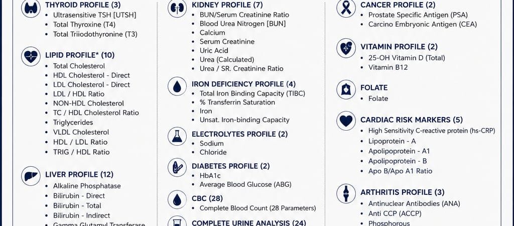AAROGYAM PURUSH PROFILE – FULL BODY HEALTH CHECKUP
