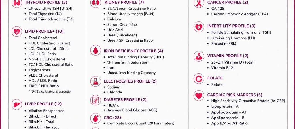 AAROGYAM STREE PROFILE – FULL BODY HEALTH CHECKUP