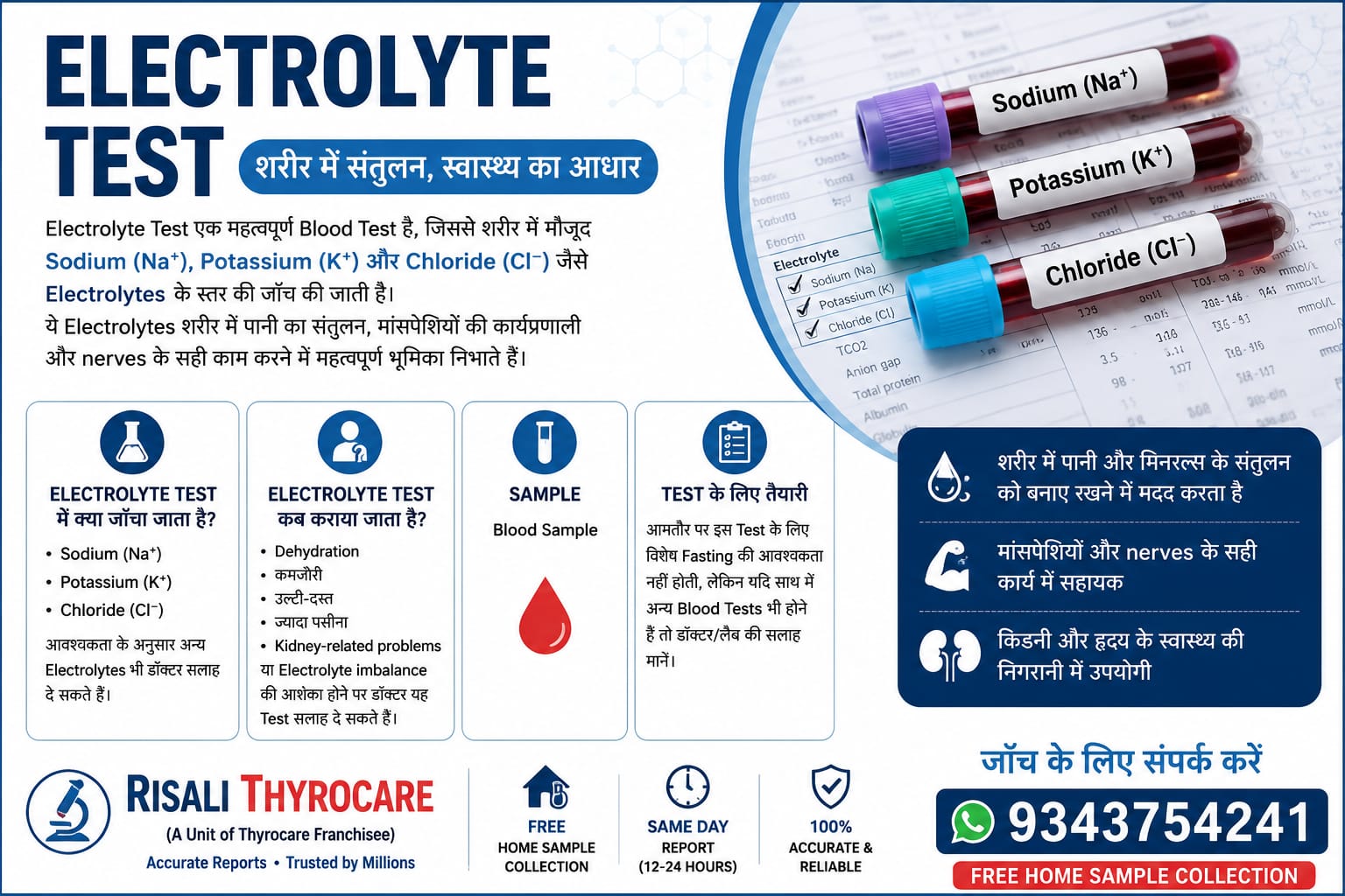 Electrolyte Test – शरीर में Sodium, Potassium और Chloride की जाँच